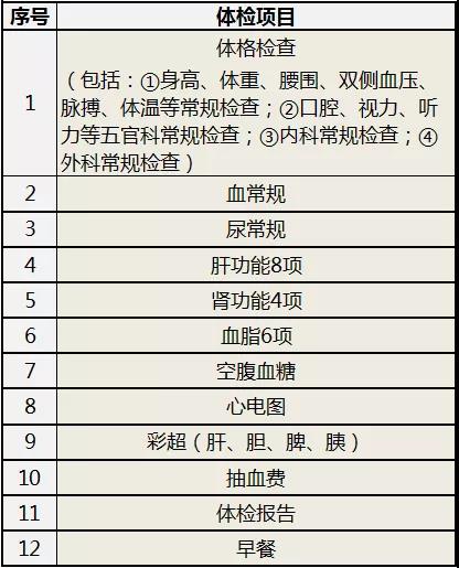 深圳大鹏新区60岁以上老年人可免费体检