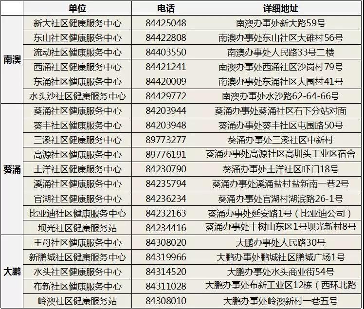 深圳大鹏新区60岁以上老年人可免费体检